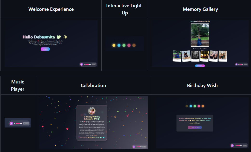 Interactive Birthday Experience